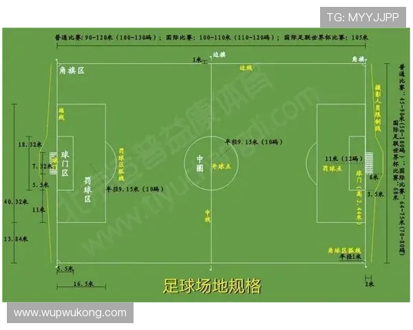任意球必须在距犯规点至少9.15米处执行的规则解析