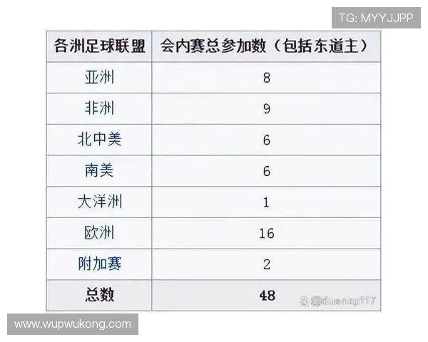 2026世界杯48支球队分12个小组怎么分组和出线 2026世界杯48支球队分12个小组怎么分组和出线