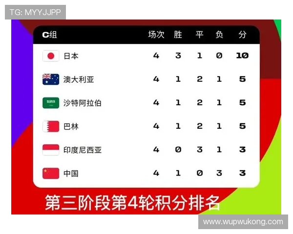 2026世界杯48队12个小组赛制如何规定小组第三怎么出线 2026世界杯48队12个小组赛制如何规定小组第三怎么出线