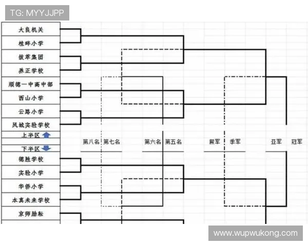 2026世界杯48队赛制规则解析:小组赛出线条件与淘汰赛晋级机制 2026世界杯48队赛制规则解析:小组赛出线条件与淘汰赛晋级机制