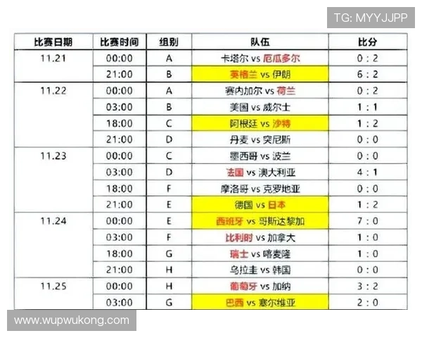 2026世界杯小组赛出线规则怎么算 2026世界杯小组赛出线规则怎么算