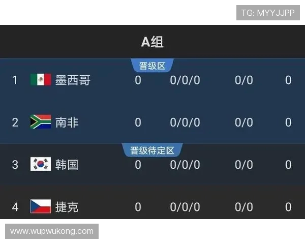 2026世界杯小组第二出线规则是什么