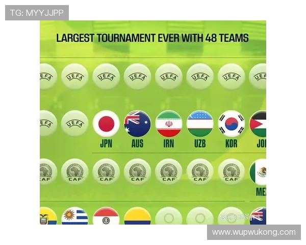 2026世界杯洲际名额如何分配
