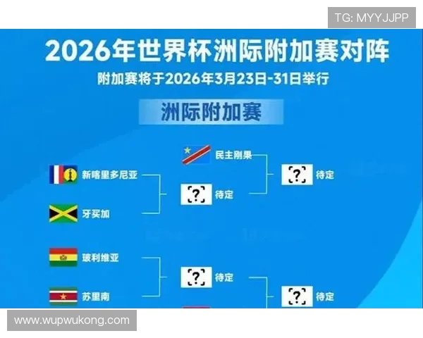 2026世界杯和2022世界杯赛程长度区别 2026世界杯和2022世界杯赛程长度区别